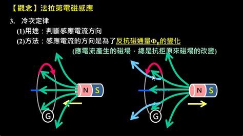 冷次定律口訣